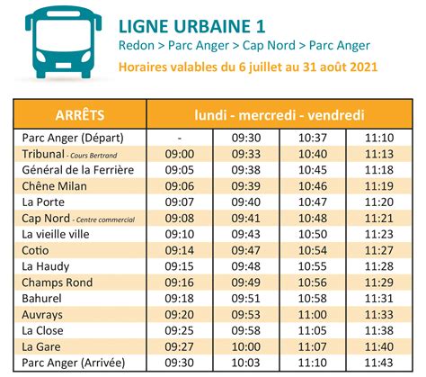 Roubaix → Rouen: tarifs et horaires